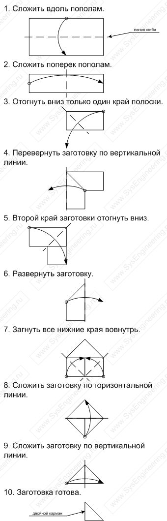 Origami - Component scheme