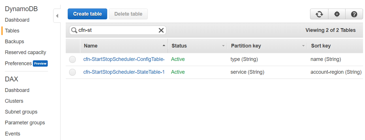 Start-stop AWS instances by a schedule